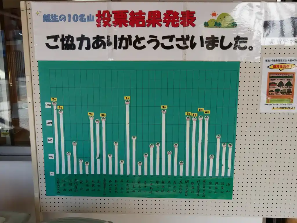 わかる山もあるけど、半分くらいあんまり知らない山である…。うっかり通り過ぎている可能性もあるが、越生方面はまだあまり歩いていないので、そのせいかなー。
